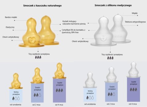 BIBS BUTELKA PLASTIC PP ze smoczkiem antykolkowym z silikonu medycznego poj. 270 ml IVORY